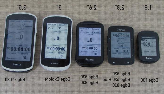 Los 38 Mejores Gps Garmin Pantallas Grandes